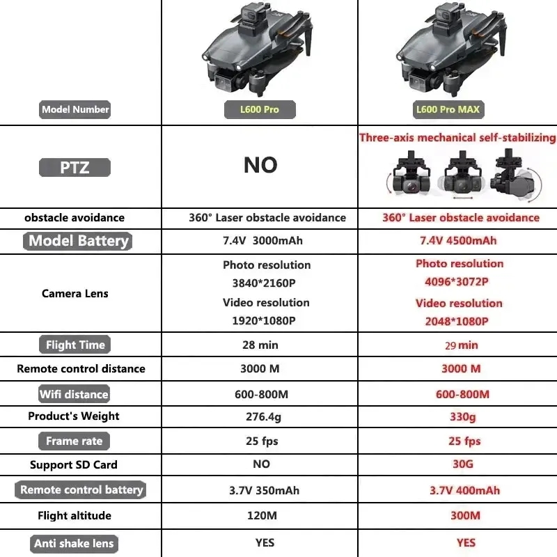L600 PRO MAX GPS Drone Profess - Drone Rc Fpv Pro บทวิจารณ์และราคา