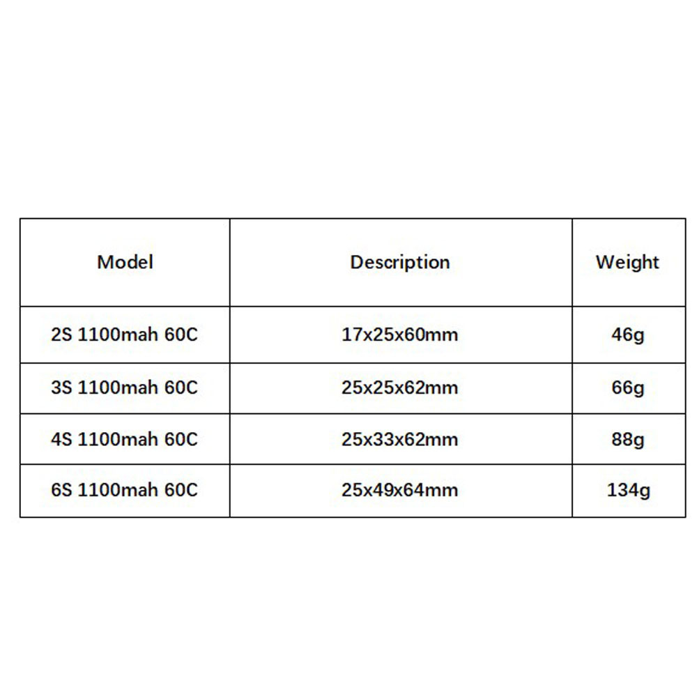 GNB 1100mAh 2S 3S 4S 6S 60C/12 - Drone Rcs บทวิจารณ์และราคา